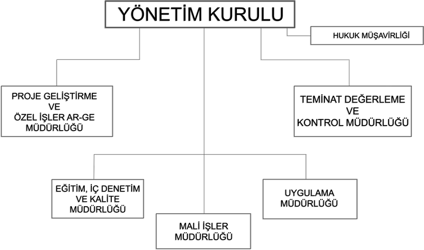 https://rotatd.com.tr/wp-content/uploads/2021/07/yapilanmaveorganizasyon.png